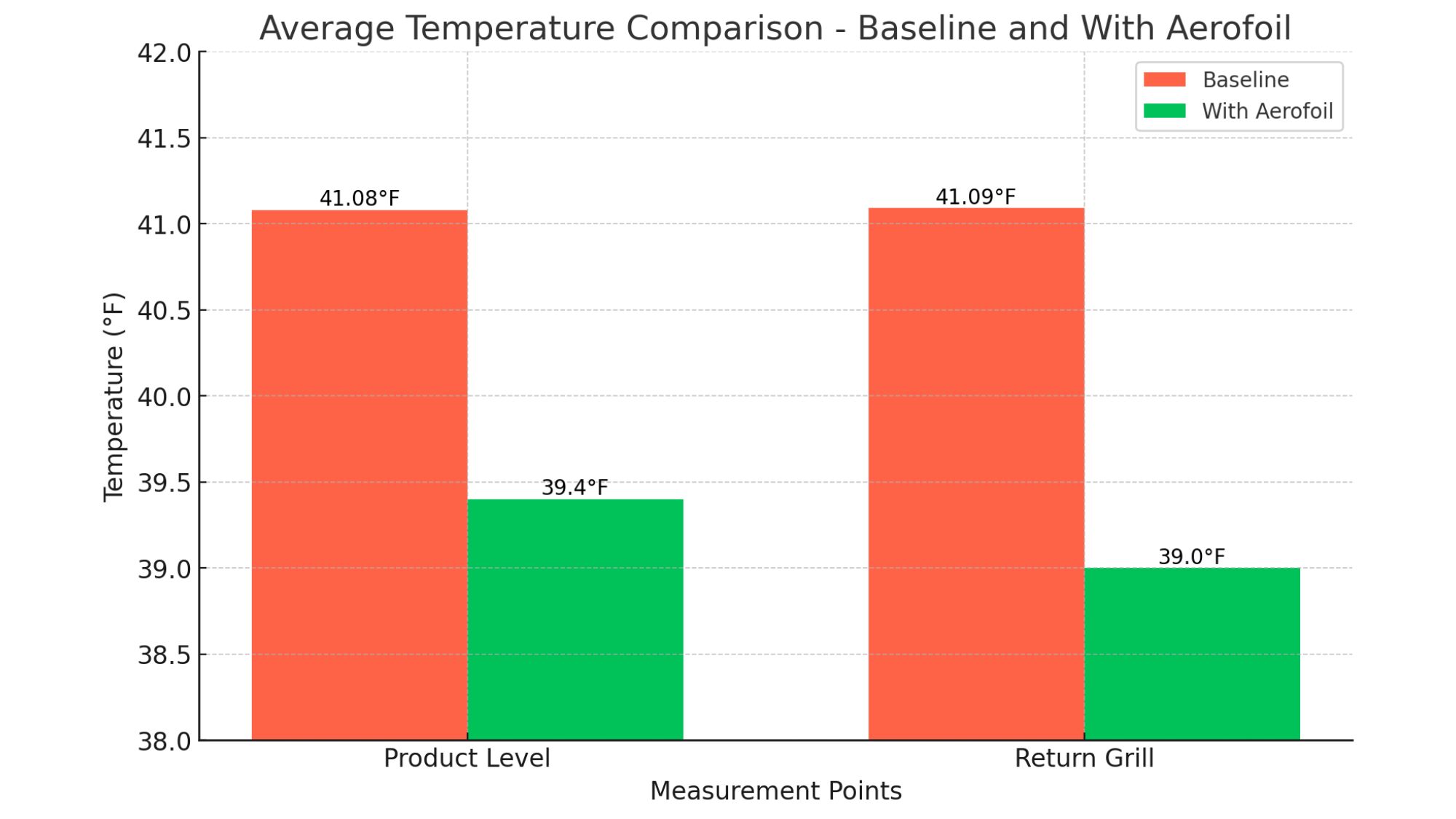 Aggregate temperature comparison — page 4