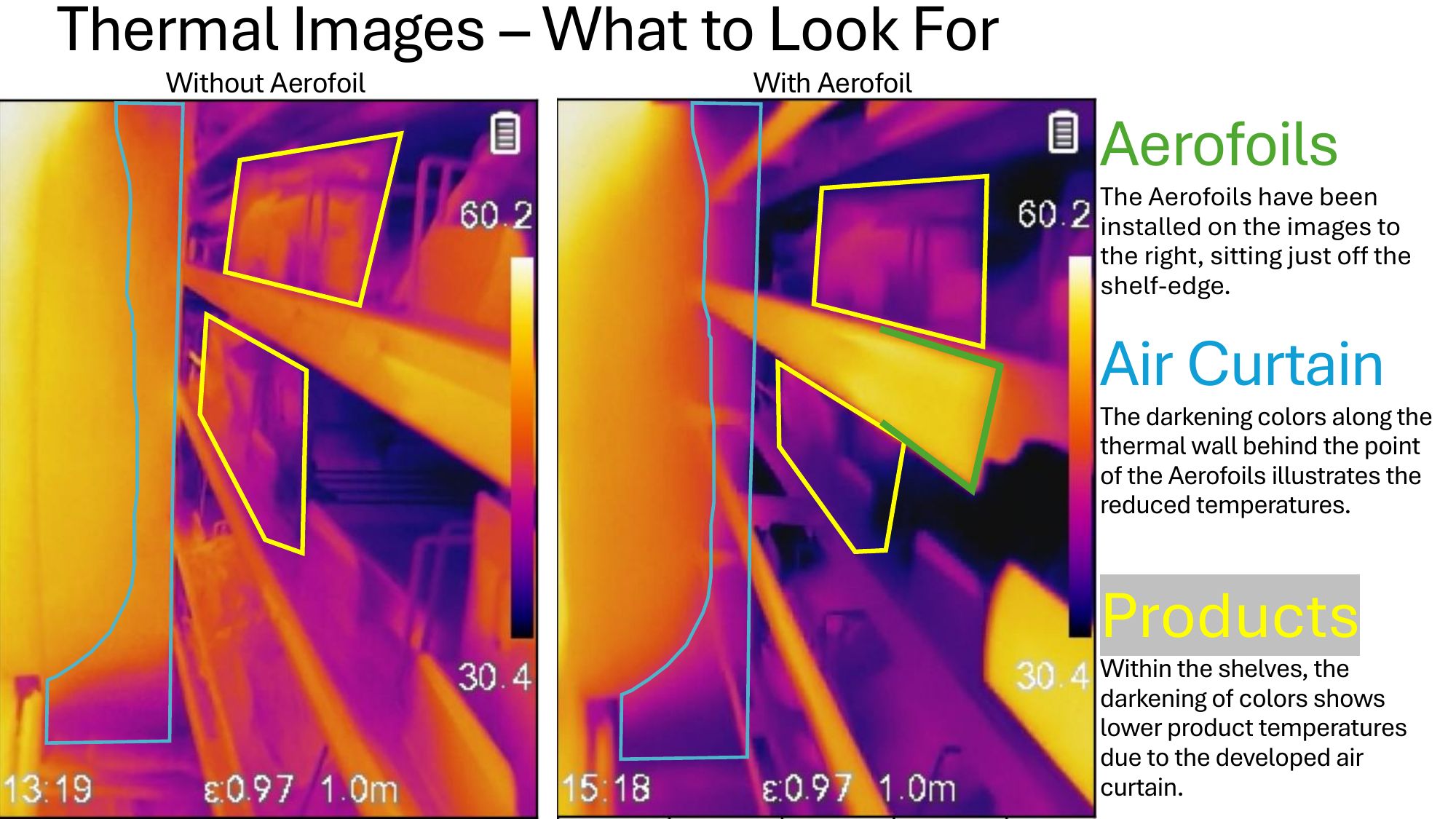 Store #10 Bacon thermal analysis — page 6