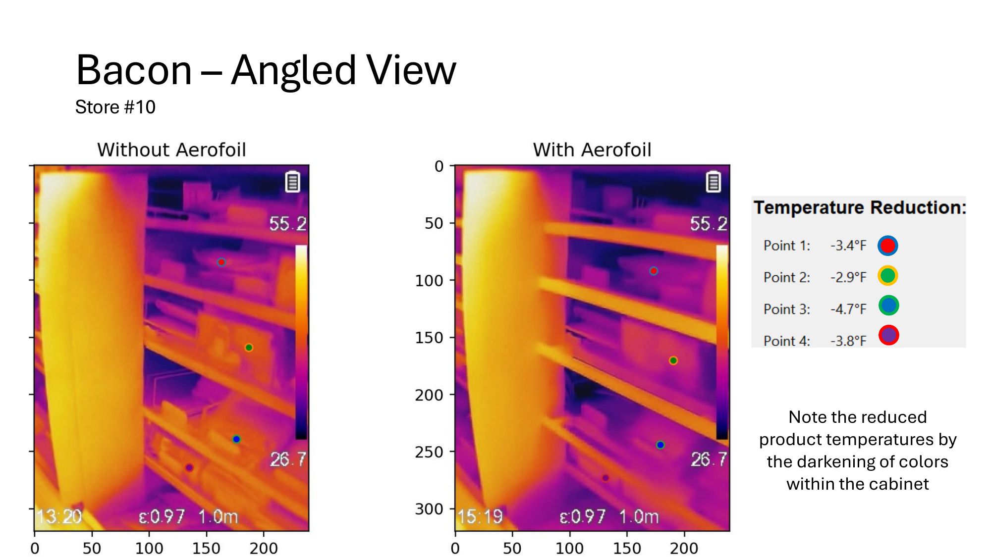 Store #7 Meat thermal analysis — page 8