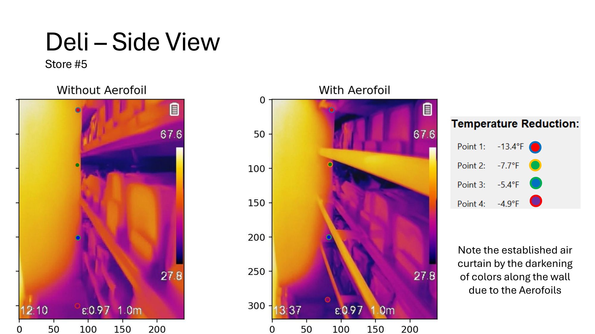 Additional thermal data — page 9