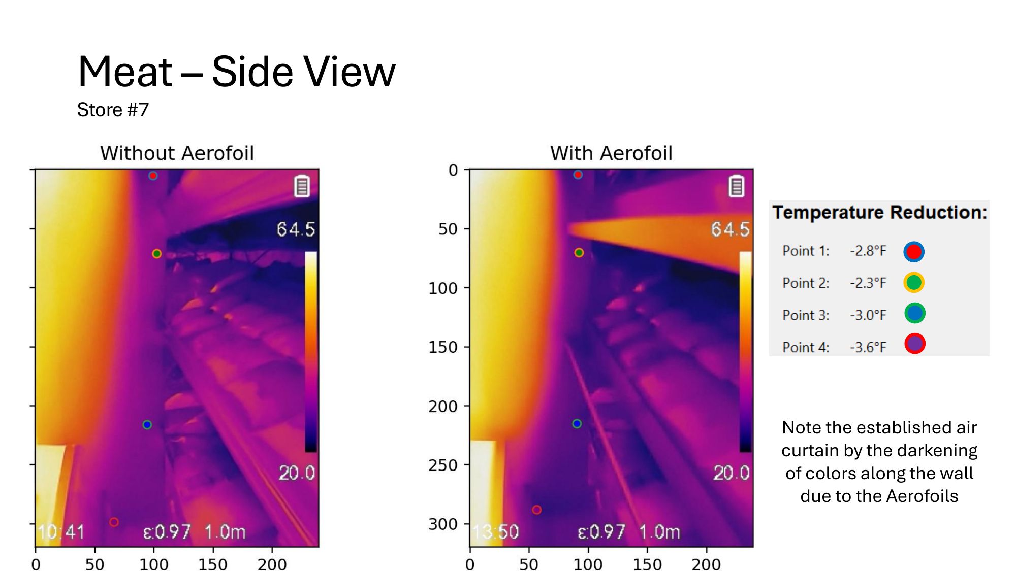 Additional thermal data — page 10