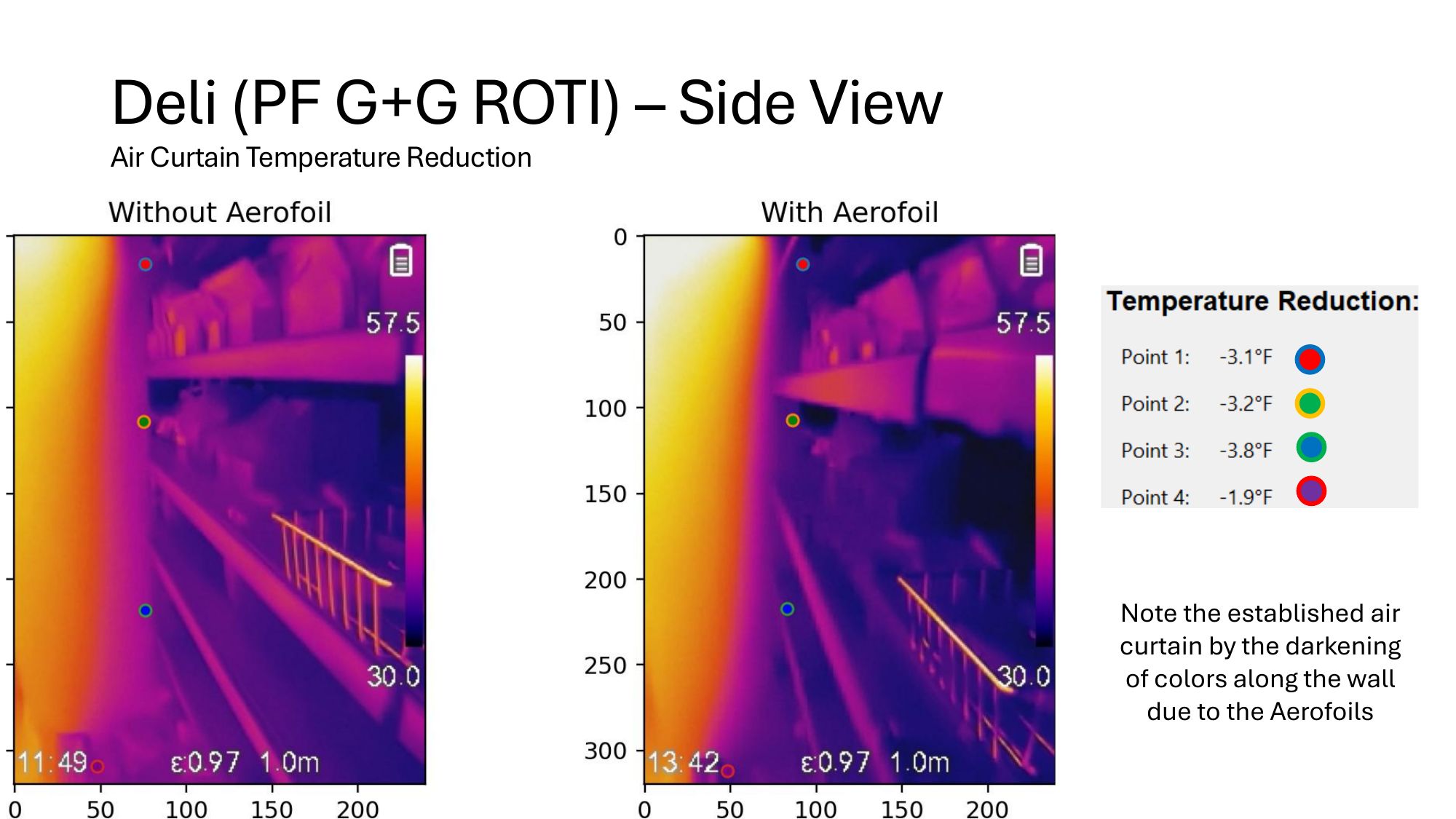 Deli thermal analysis — page 8