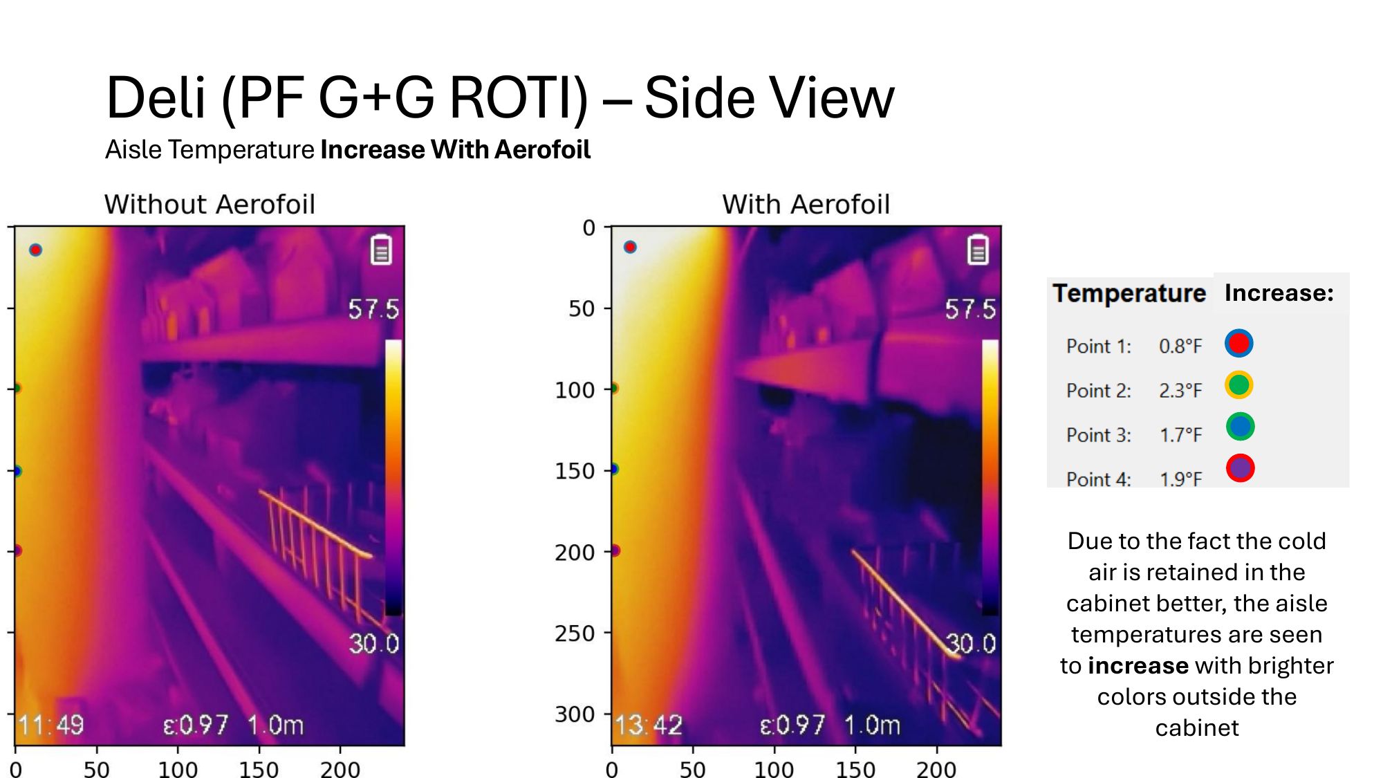 Deli thermal analysis — page 9