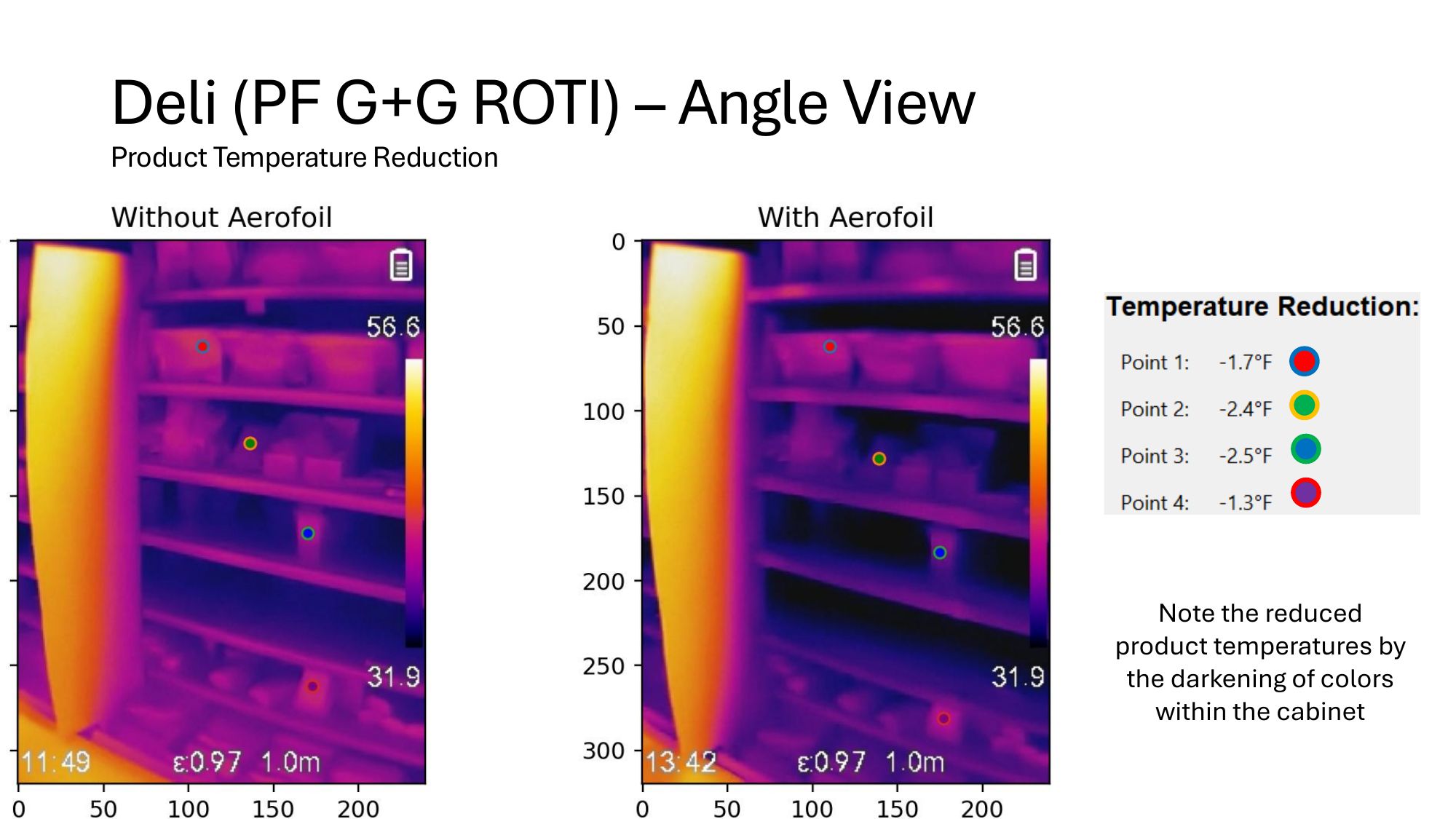 Deli thermal analysis — page 10