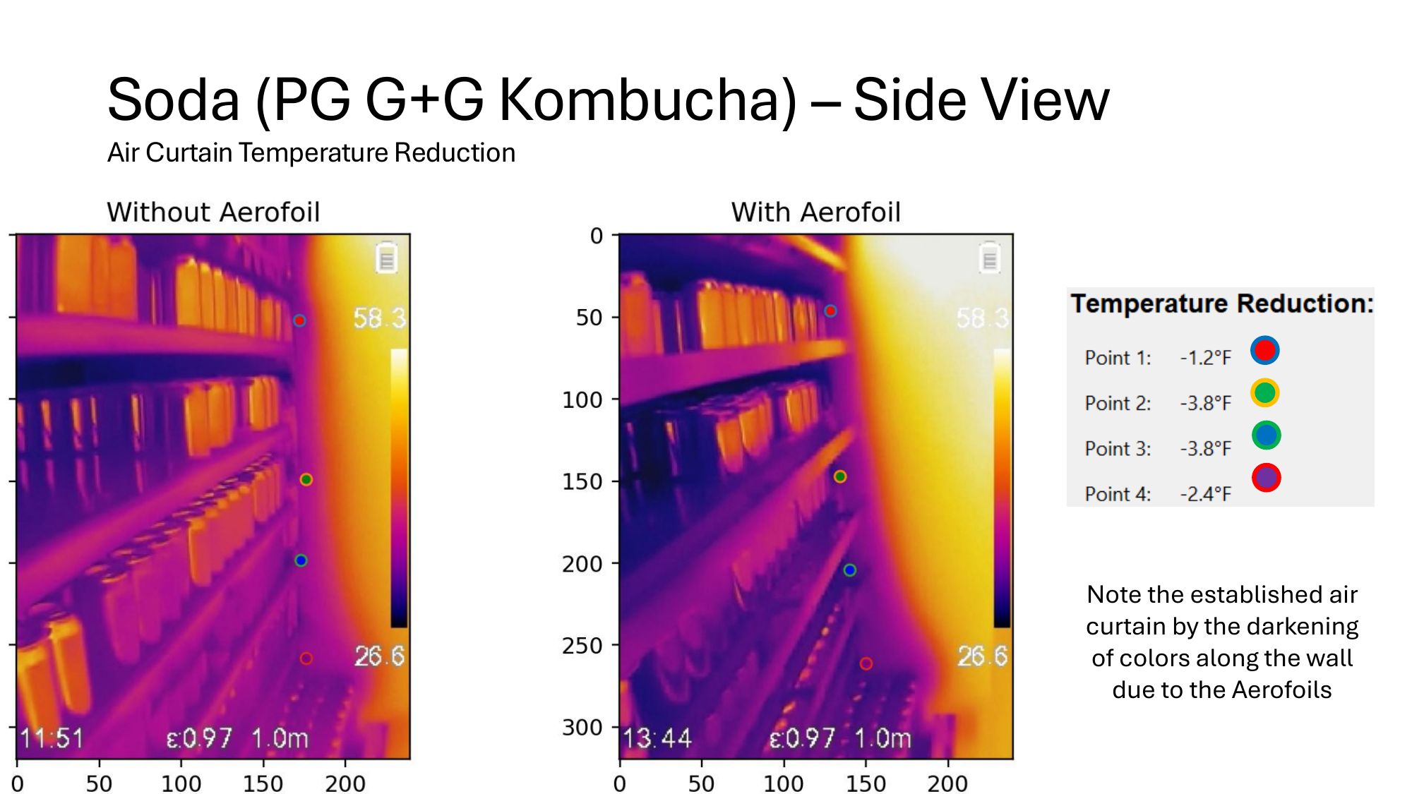 Kombucha section thermal analysis — page 11