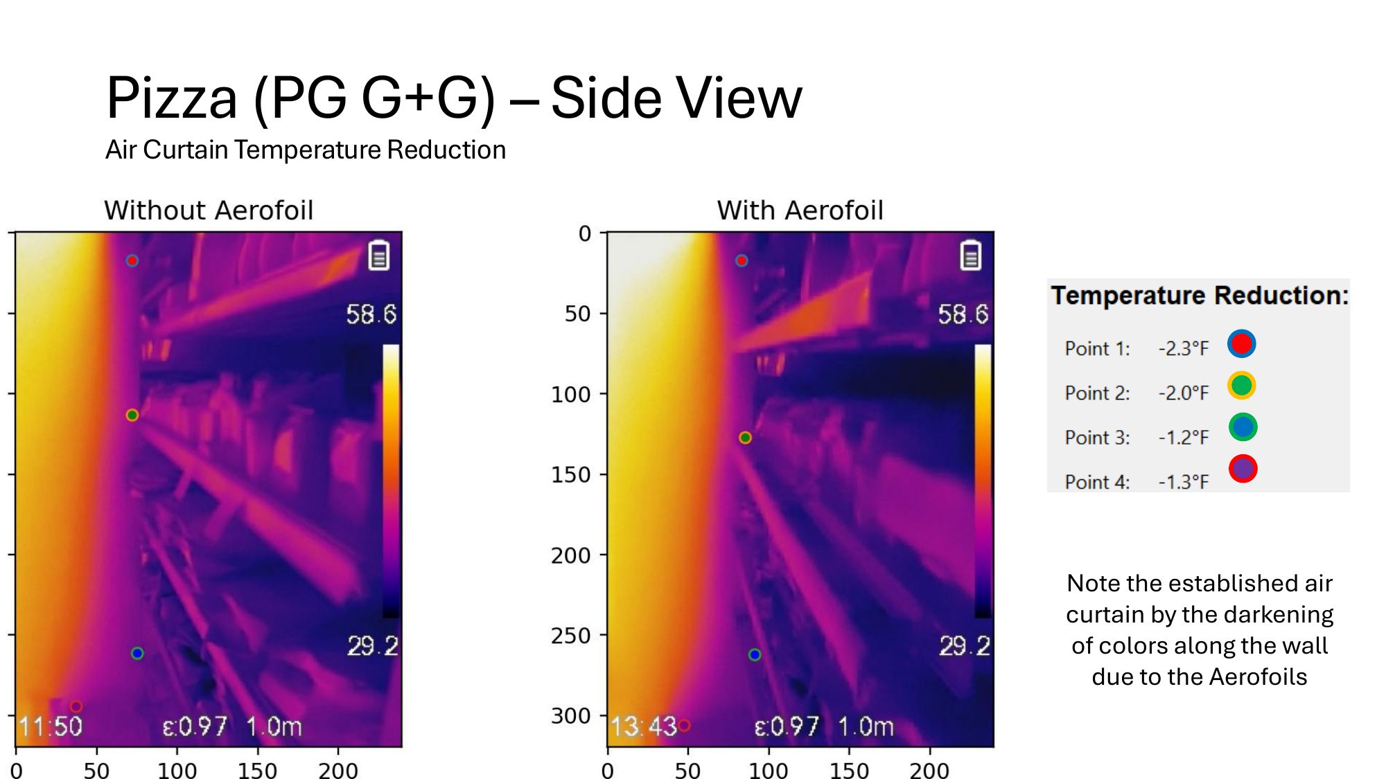 Pizza section thermal analysis — page 12