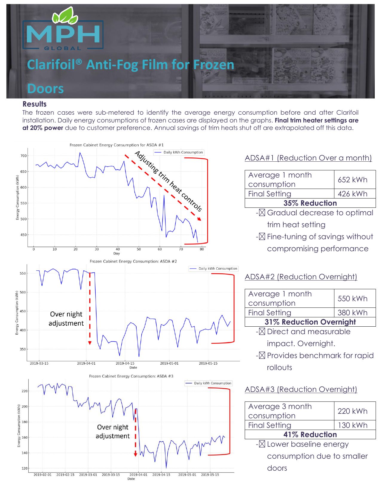 Clarifoil ASDA case study — page 2