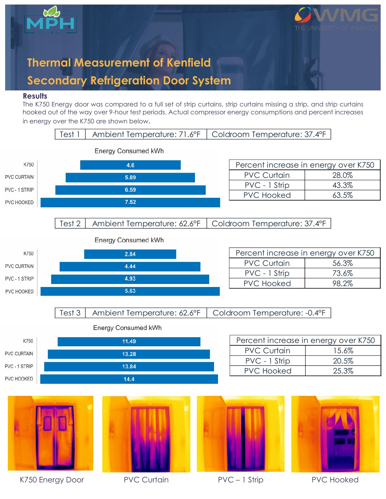 Kenfield WMG case study — page 2